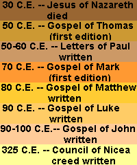 Gospels as layered tradition